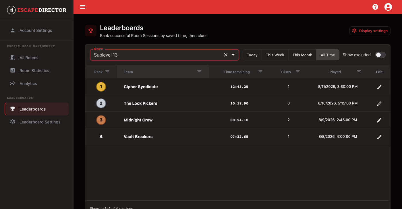 Leaderboard for the synthetic Sublevel 13 Room showing gold, silver, bronze, and fourth-place Room Sessions for the selected period, with different saved times and reported Clue counts