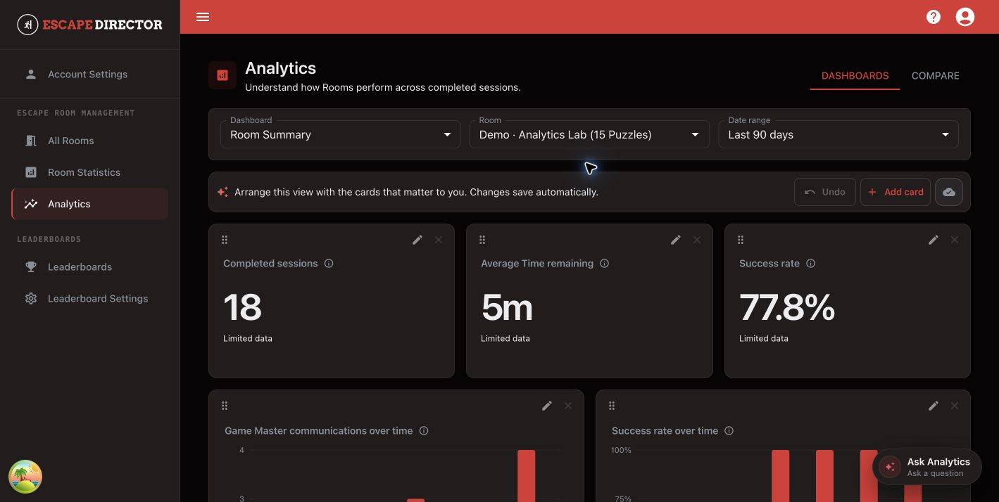 Room Summary Analytics dashboard for Demo Analytics Lab with completed Sessions, average time remaining, success rate, and trend cards